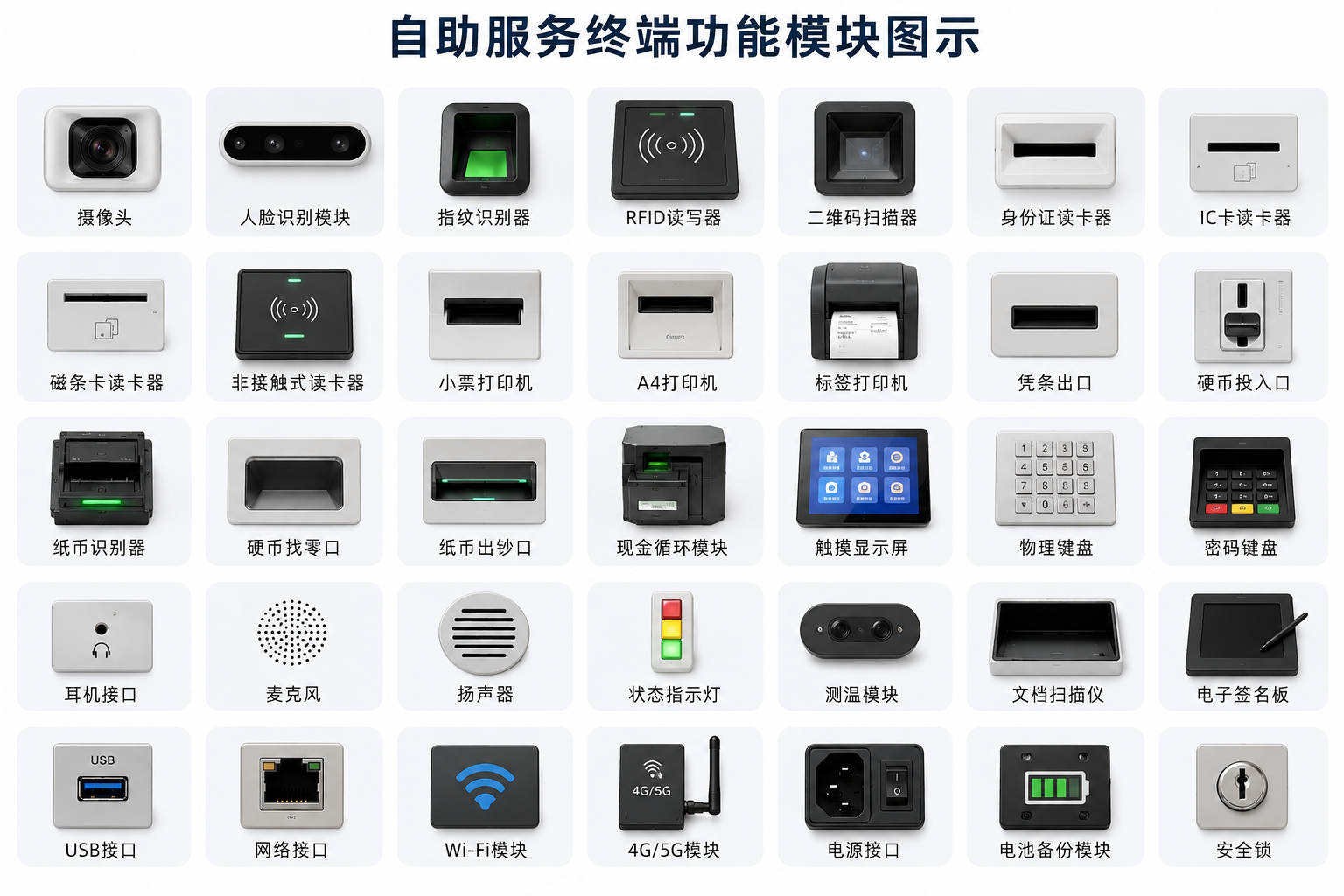 自助模块.png