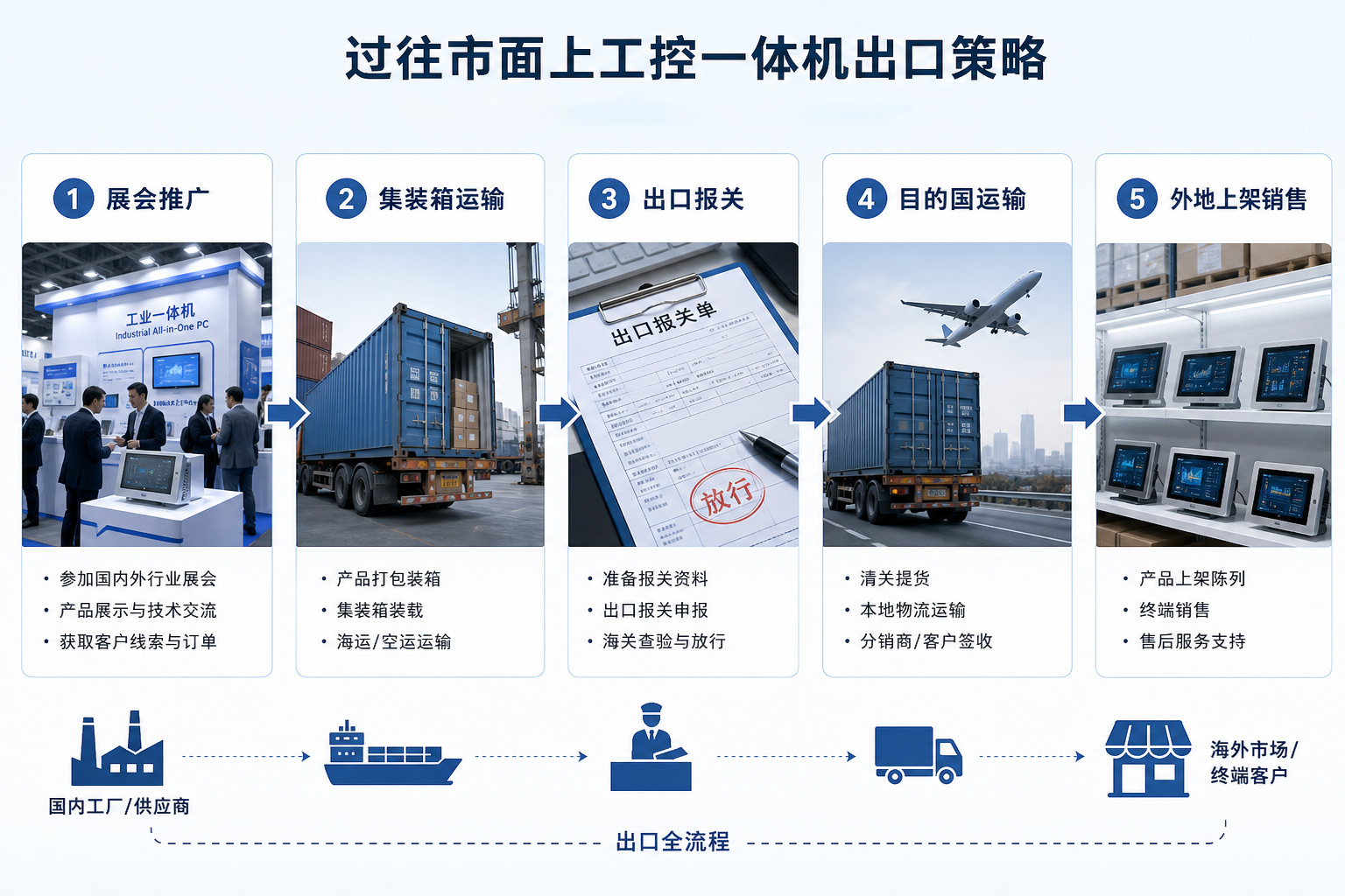 国内与海外差异2.jpg