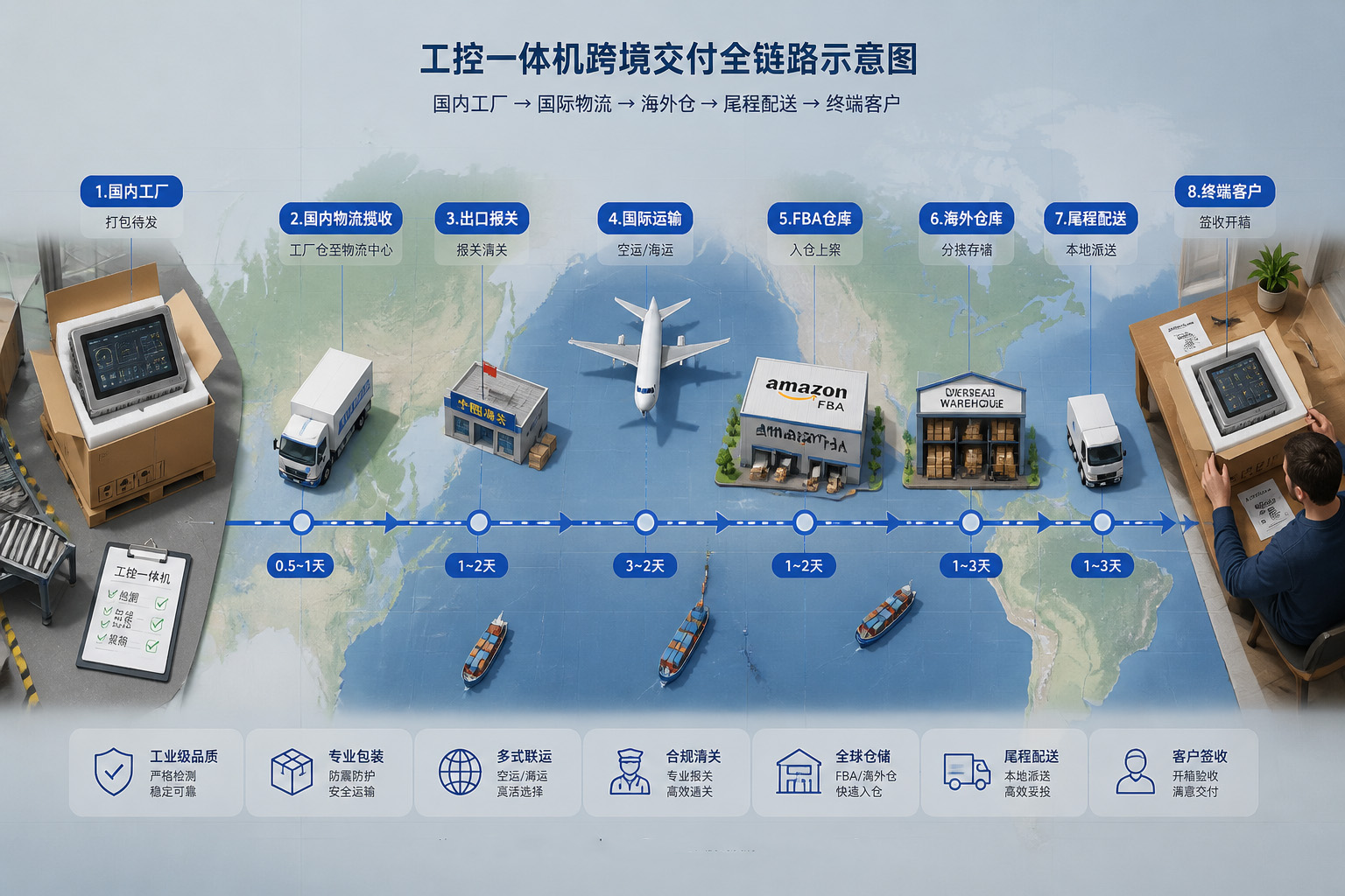 跨境交付流程.jpg
