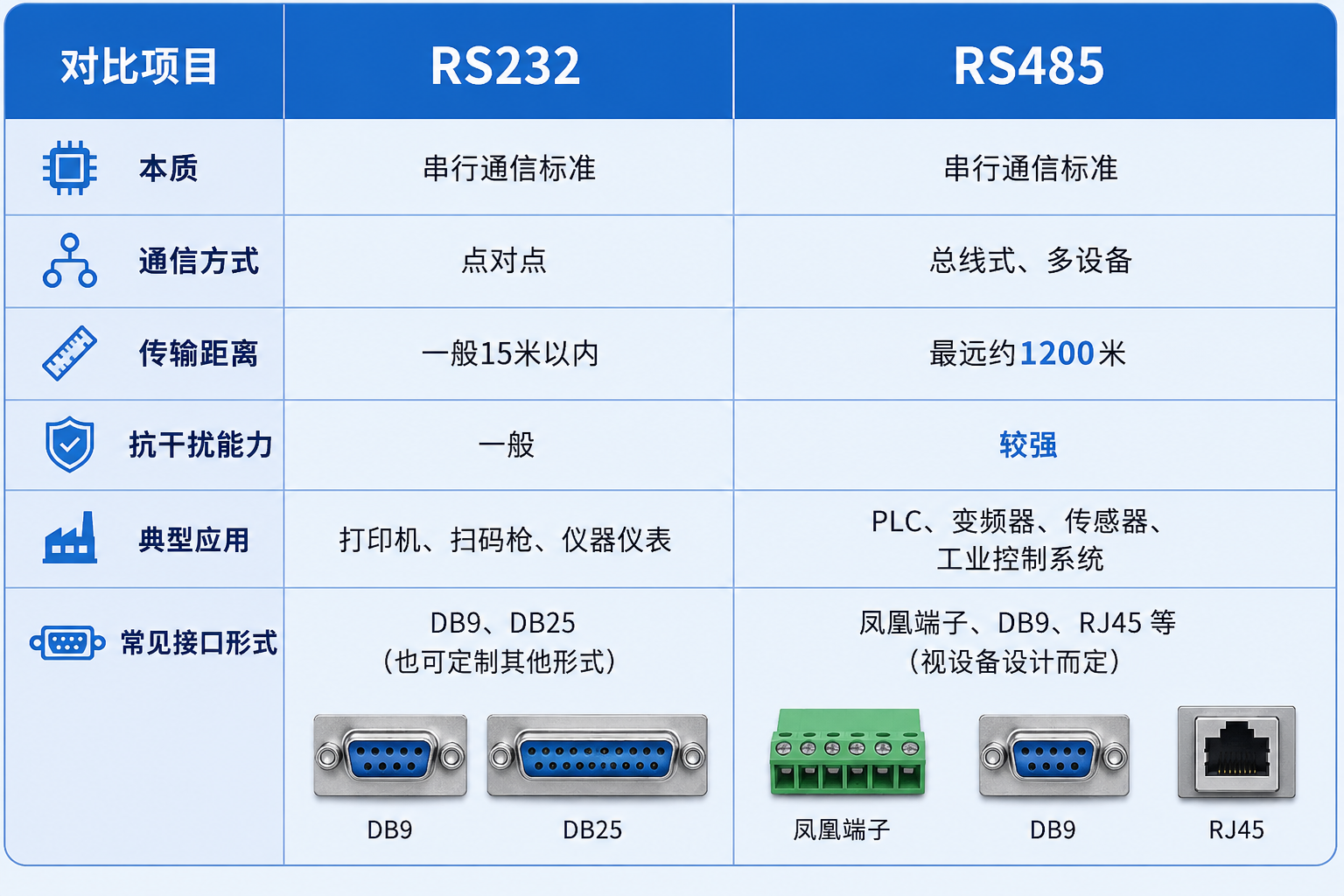 RS232和485.png