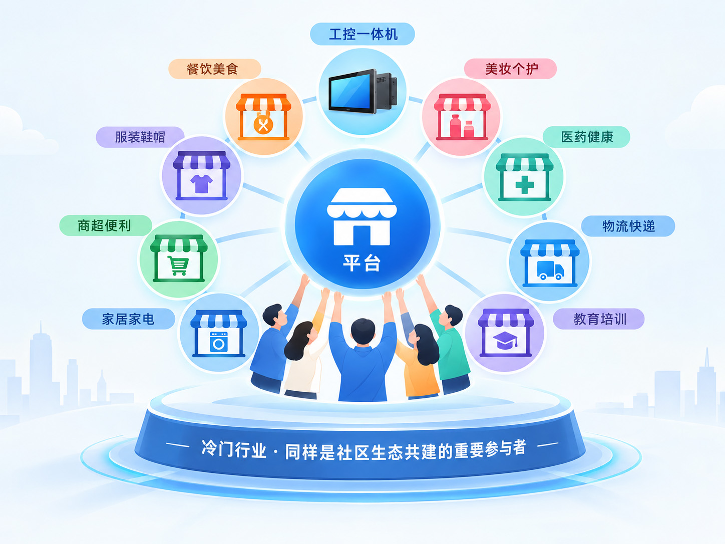 TouchWo触沃：工控一体机电商平台经营的规范化
