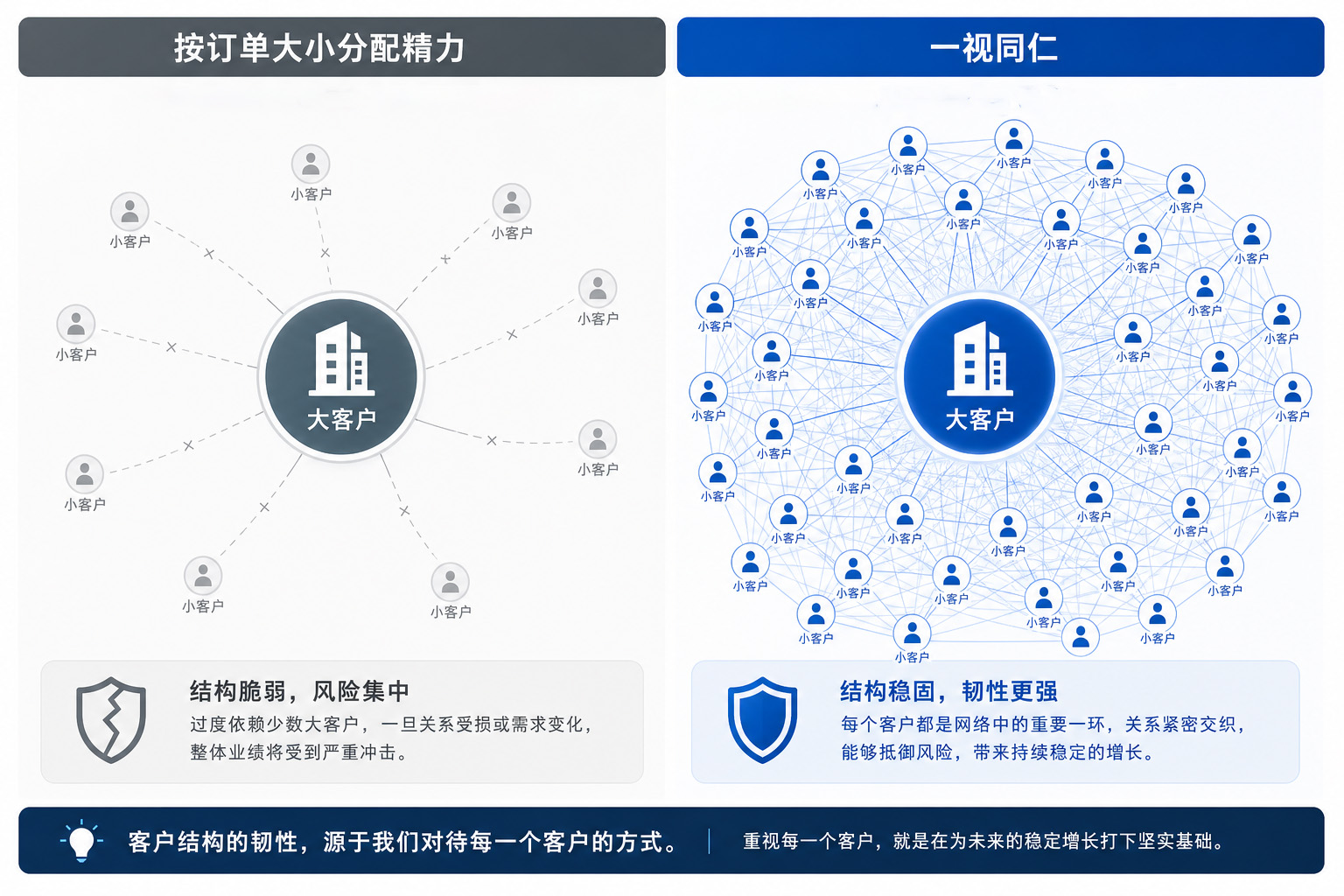 对待差异3.jpg