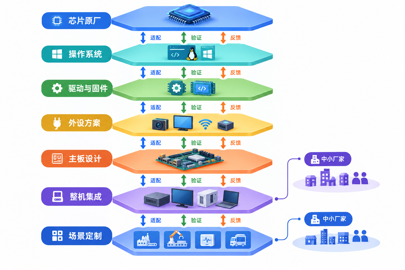 平台生态1.jpg